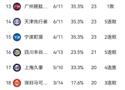 乐鱼app-包含福建球队艰难胜出，努力拼搏的词条